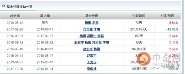 长盛基金公司大吗,长盛基金适合投资吗