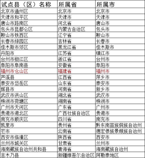 泉州足球学校排行榜,全国青少年足球特色学校广东