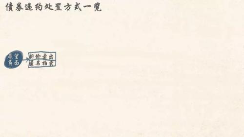 债券违约处置实务,银行债券违约处置