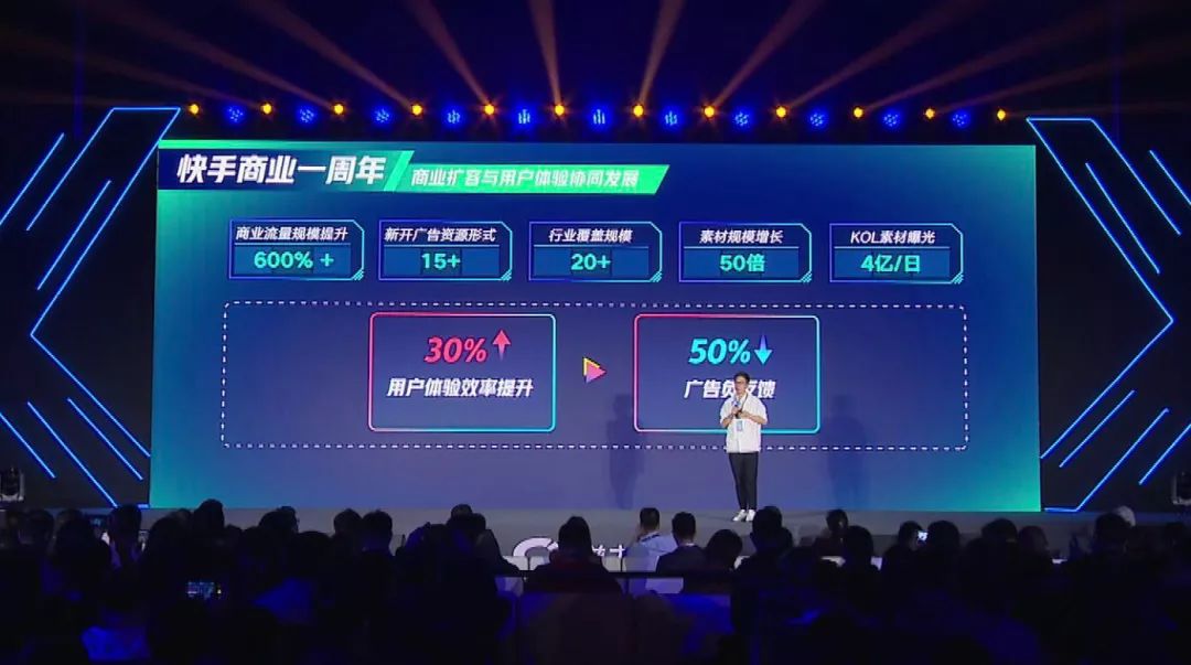 快手智能营销系统,快手的商业模式关键业务是什么