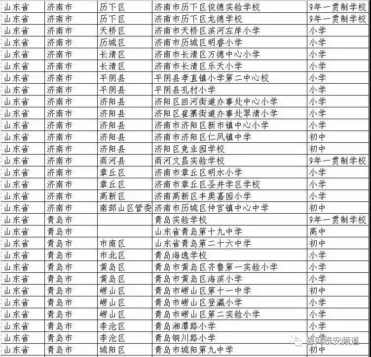 全国青少年校园足球特色学校名单,全国青少年足球特色学校名单
