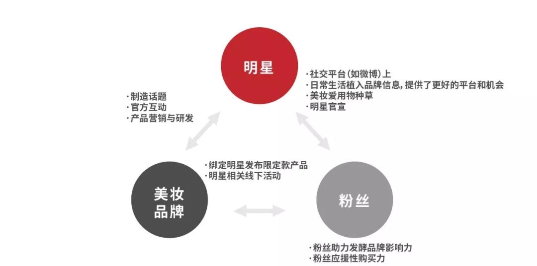 美妆品牌的成长史是什么样的呢,各大美妆品牌的兴起和发展史简述