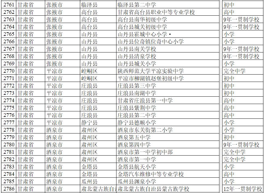 天水所有学校名单,天水市小学学校排名榜