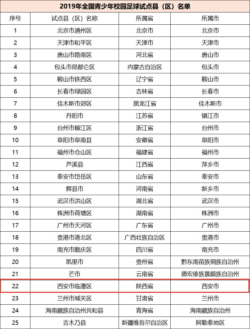 宝鸡市115个示范学校,宝鸡重点中学名单
