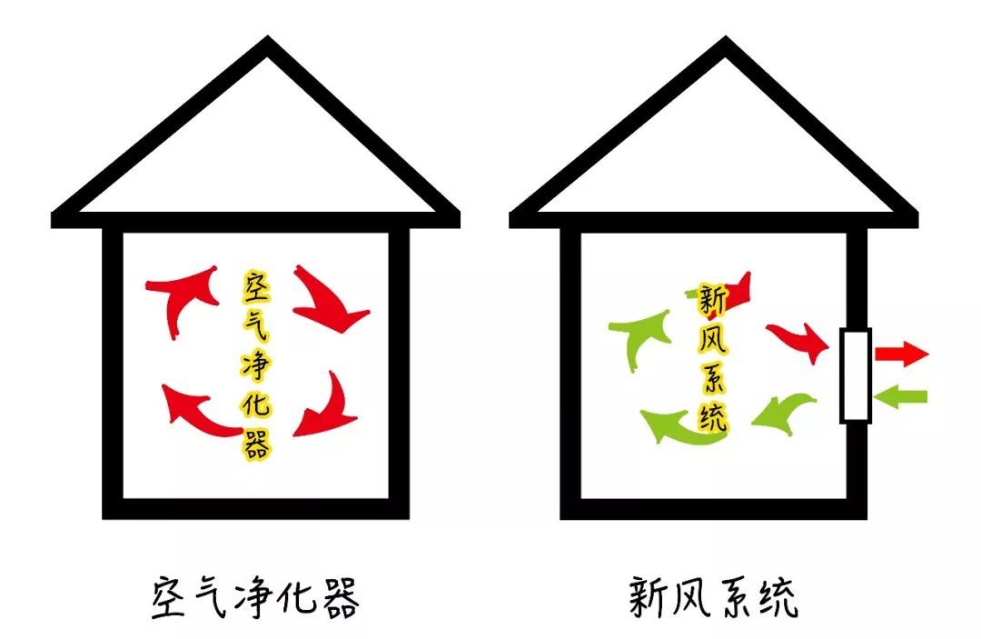 家用新风系统选购方案怎么写,如何选择家用新风系统