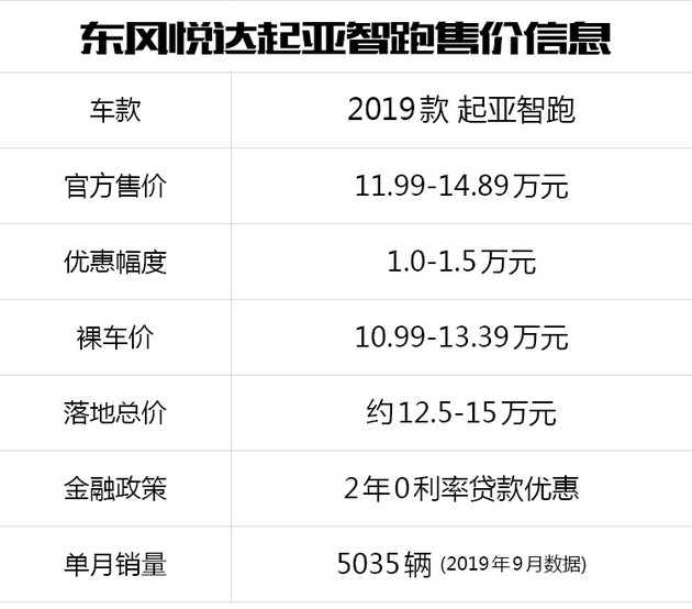 起亚智跑是冷门车吗,智跑为什么越来越便宜