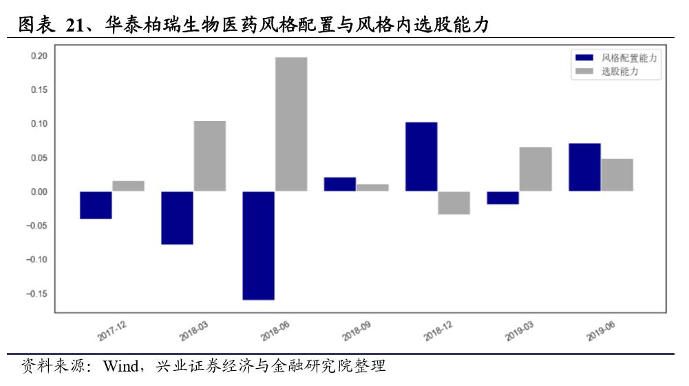 基金经理揭秘,华泰柏瑞徐晓杰的基金
