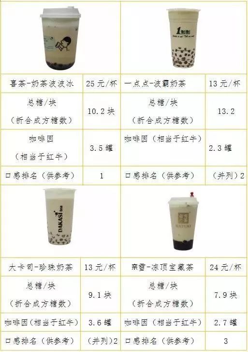 消委会测试咖啡,消委会30款咖啡