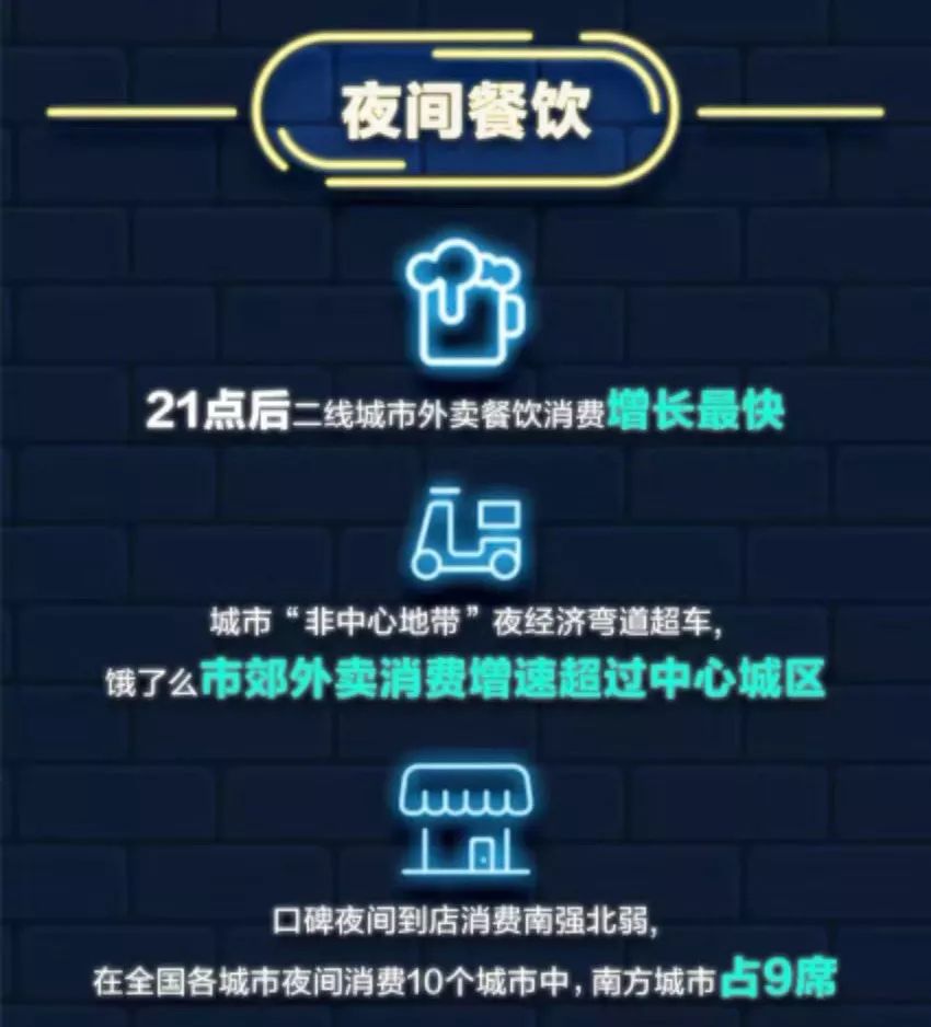 多少年轻人熬夜,为什么要做夜宵外卖