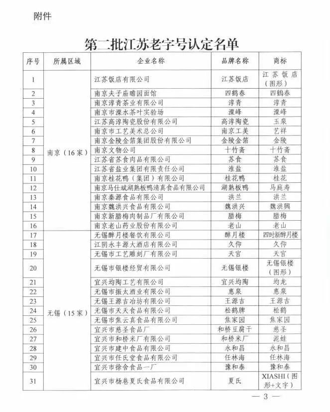 镇江必吃十大老字号,镇江排名第一的老字号