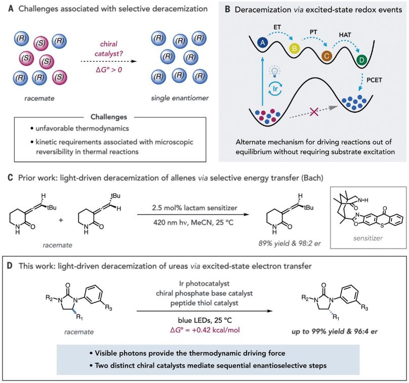 厦大NatureCat.，天大NatureCat.,催化前沿每周精选丨1014-1020