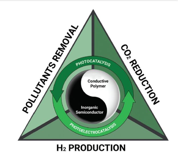 厦大NatureCat.，天大NatureCat.,催化前沿每周精选丨1014-1020