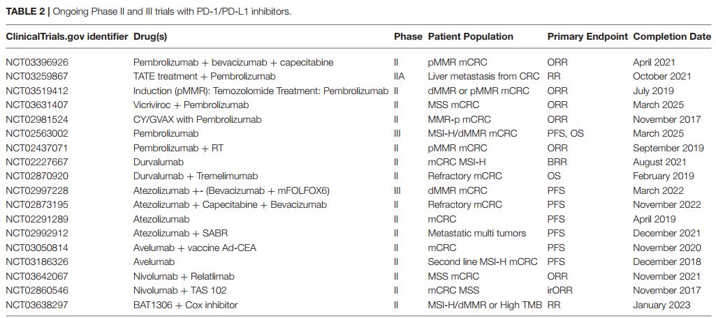 直肠癌pd-1免疫治疗分享,2020版csco结直肠癌诊疗指南全文