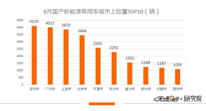 电一排名,一电行业