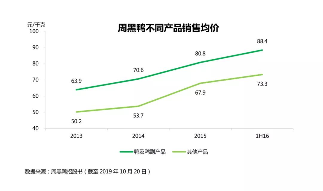 周黑鸭和绝味哪个贵,周黑鸭比绝味鸭脖贵