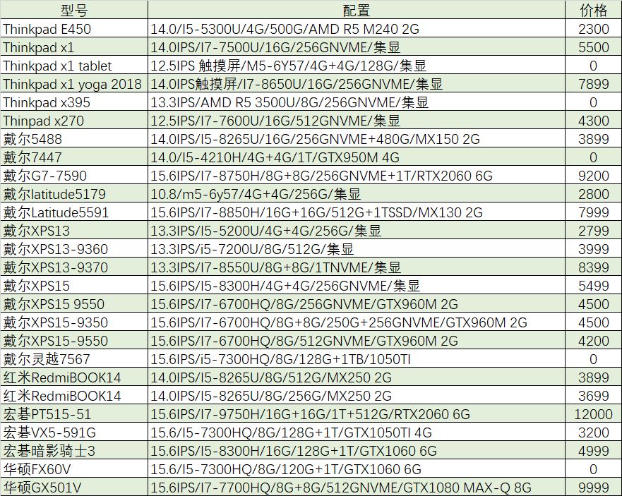 「猪王二手」你知道他多么酷炫帅么？苹果macbookair2100元就卖了