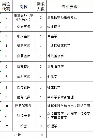湖南2024事业编制招聘岗位表,湖南大量事业单位招聘