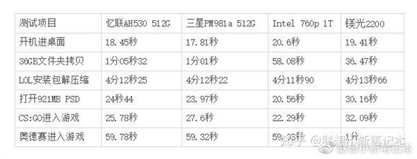 鑱旀兂绗旇鏈敤鐨勪笁鏄焥sd,鑱旀兂绗旇鏈兘鍔犱笁鏄熷浐鎬佺‖鐩樺悧