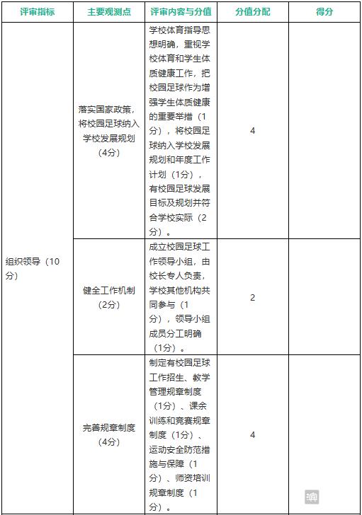 全国足球特色校申报材料,全国校园足球特色学校申请条件