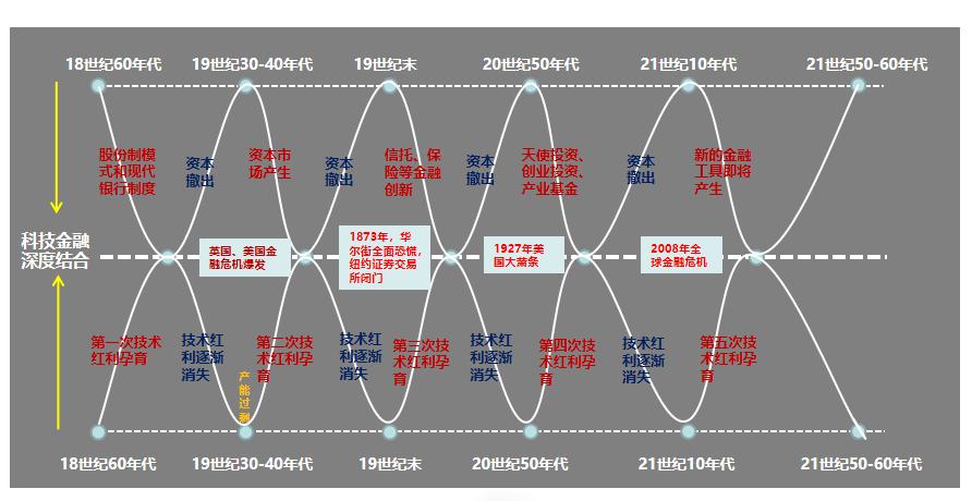 全球新一轮的科技革命,未来10大颠覆性创新