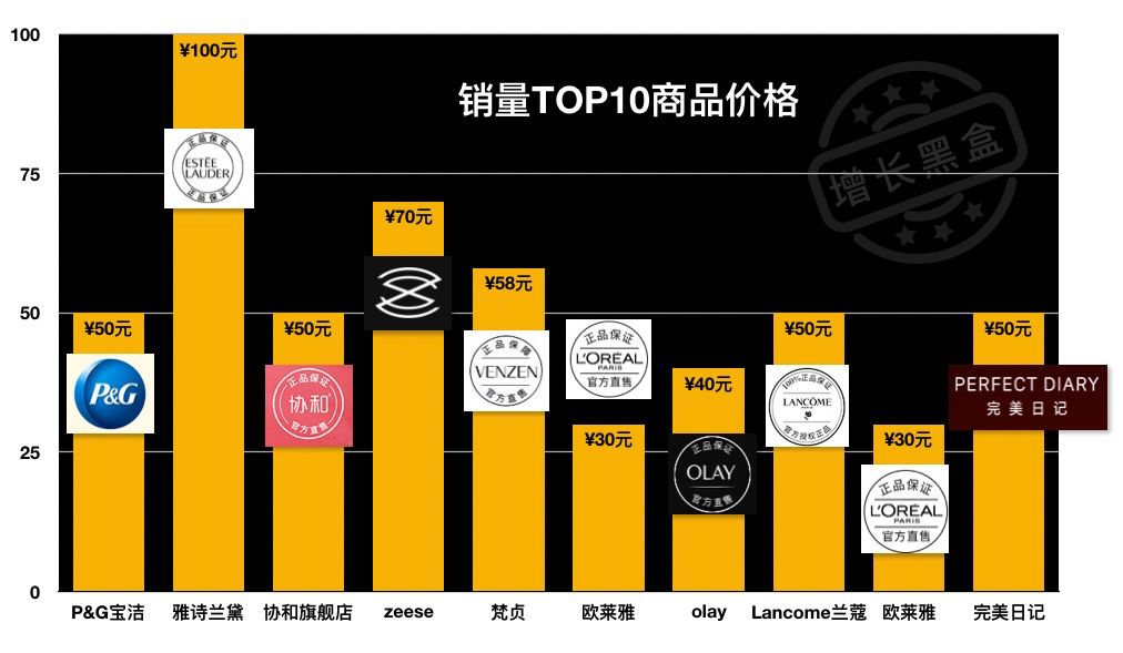 分析店铺数据直播,淘宝直播数据分析方法