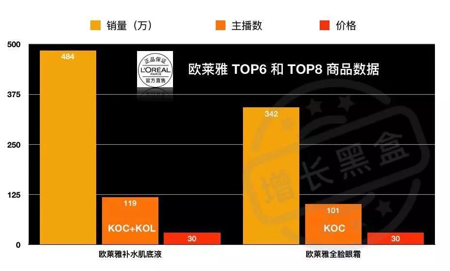 淘宝直播数据分析方法,分析淘宝的数据