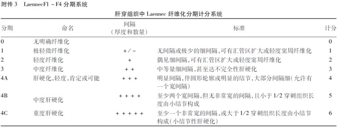 肝硬化诊疗指南最新,肝硬化诊治指南