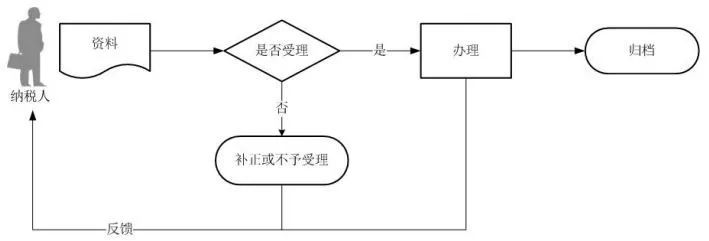 跨境服务免征增值税申报,外贸企业出口免征增值税