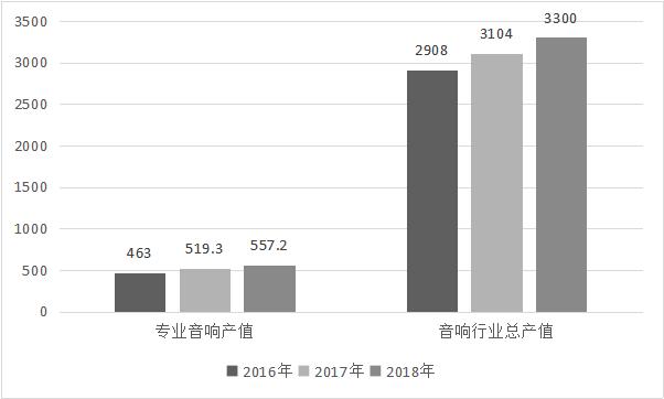 中国音乐产业发展现状分析,中国音乐行业发展趋势