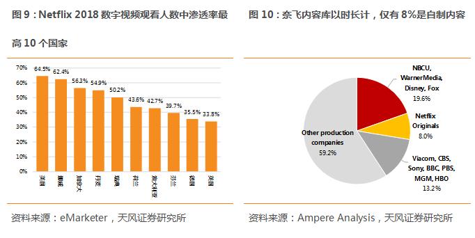 迪士尼发力流媒体市场,迪士尼流媒体平台会引进中国吗