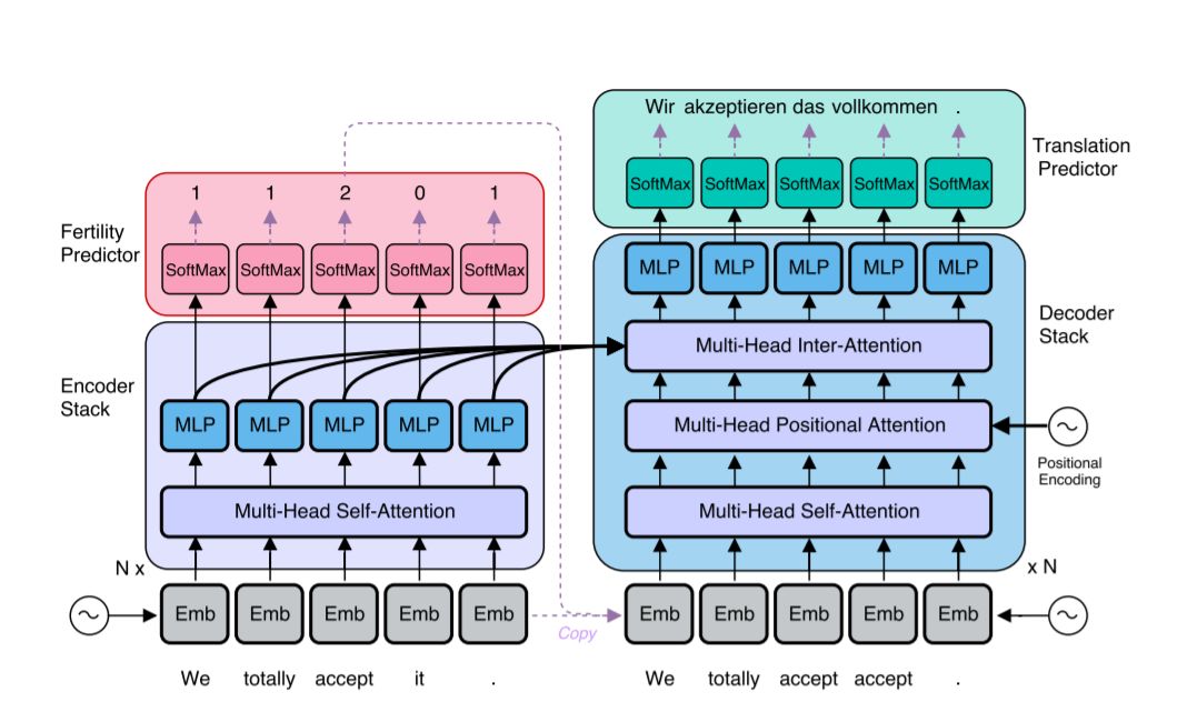 nat基础配置实验,nat配置实验总结