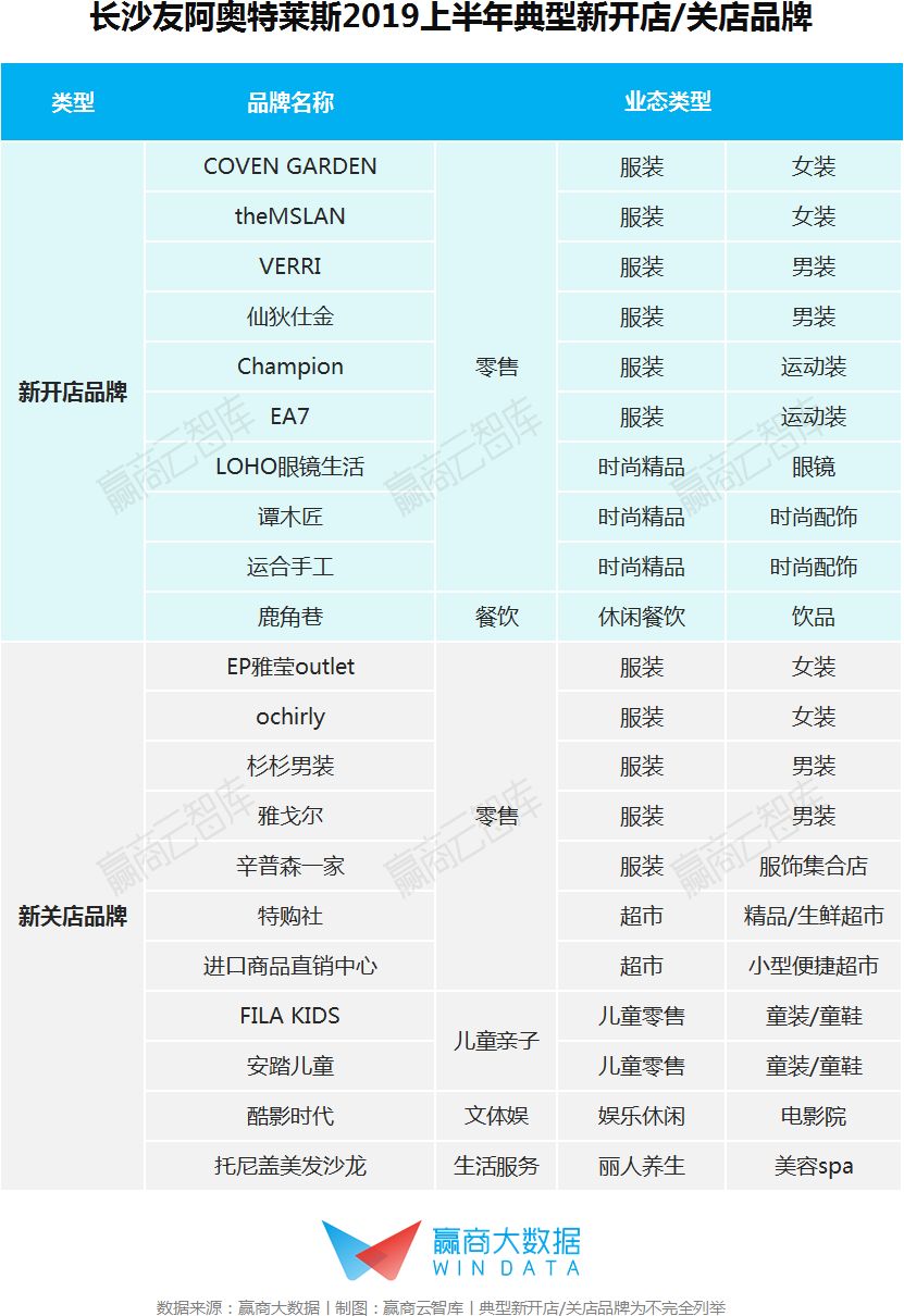 营收超过50亿的奥莱有多少家,奥莱年销售额