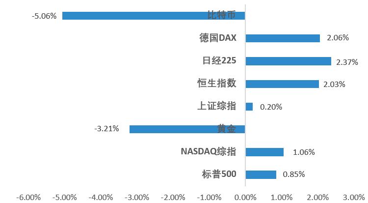 股市行情震荡徘徊继续蓄势,缩量调整后市走势