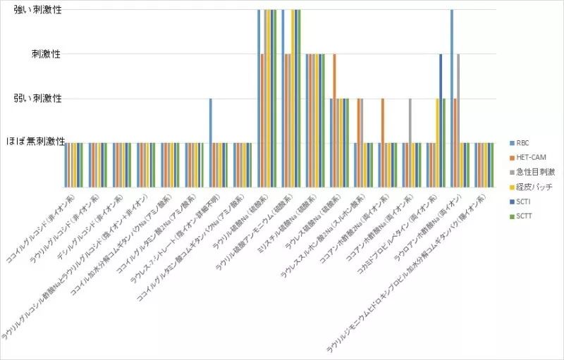 什么洗发水头发越洗越多真实测评,头发又细又油又掉发用什么洗发水