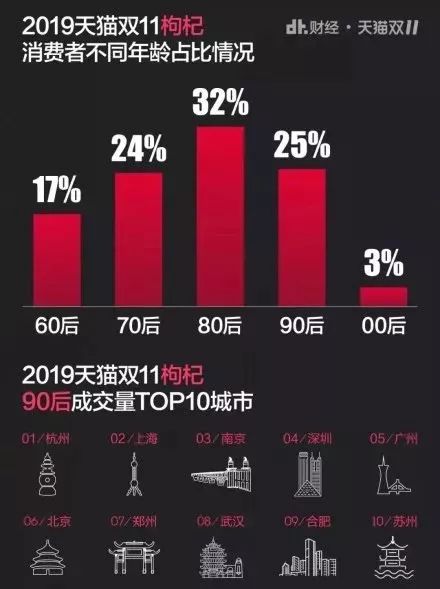 双十一退货,双十一之后的退货