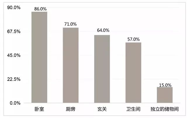 万科90后,万科西华府洋房最新价格