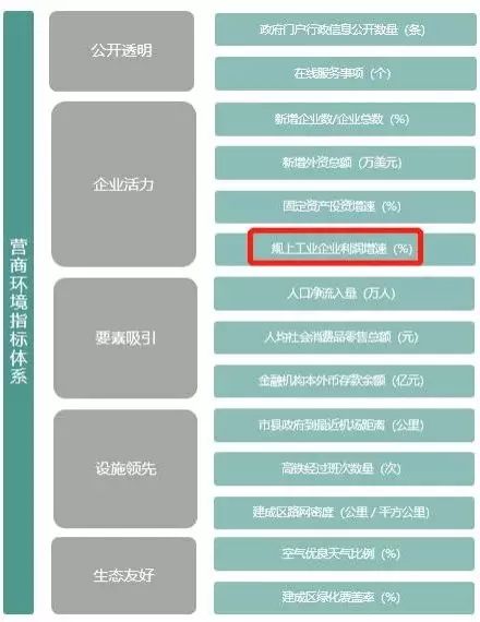 首批全国县域商业领跑县沭阳,2019年营商环境百强县