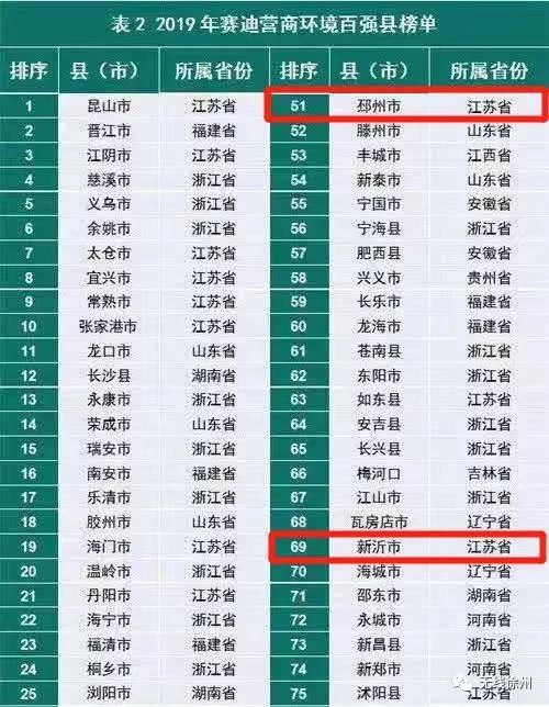 中国百强徐州排第几,徐州有哪些是国内百强