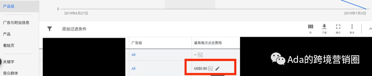 谷歌购物广告多久才有效果,谷歌购物广告投放要求
