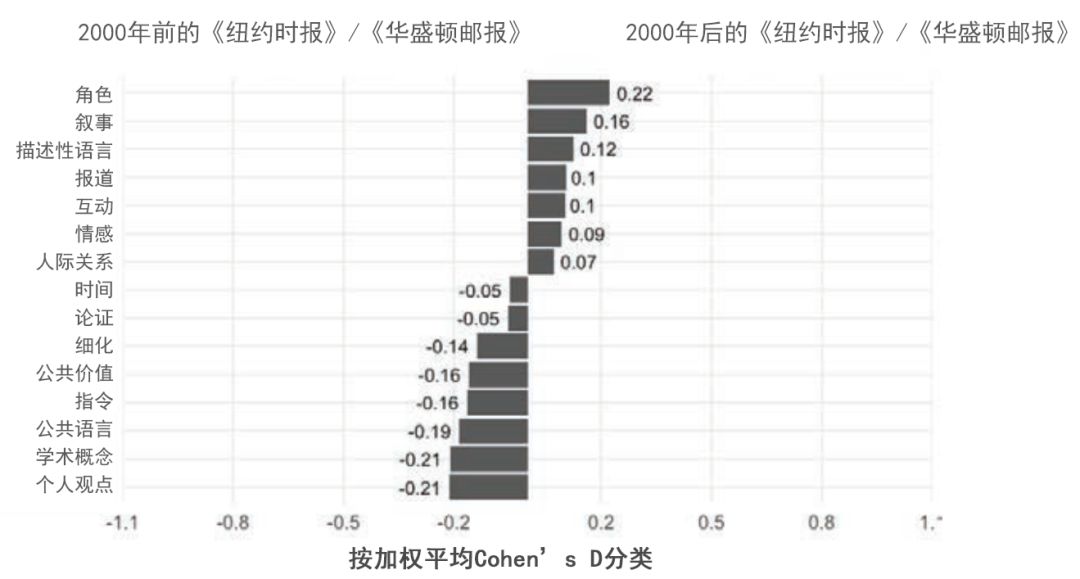 纸媒vs网媒：30年间，新闻报道风格为何走向真相衰变？