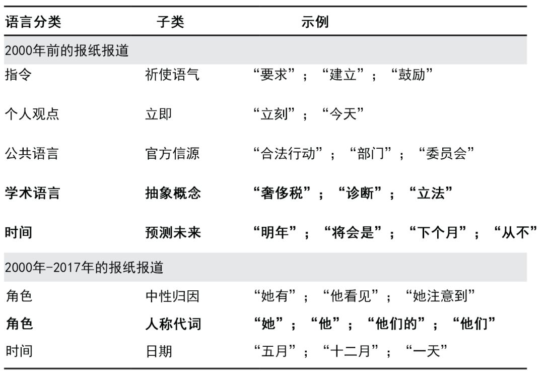 纸媒vs网媒：30年间，新闻报道风格为何走向真相衰变？