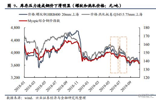 钢铁去产能政策梳理,钢铁产能过剩被波及的省份