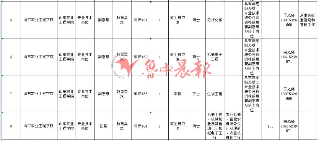 淄博市属事业单位招聘162人,淄博事业编招聘一岗4800人