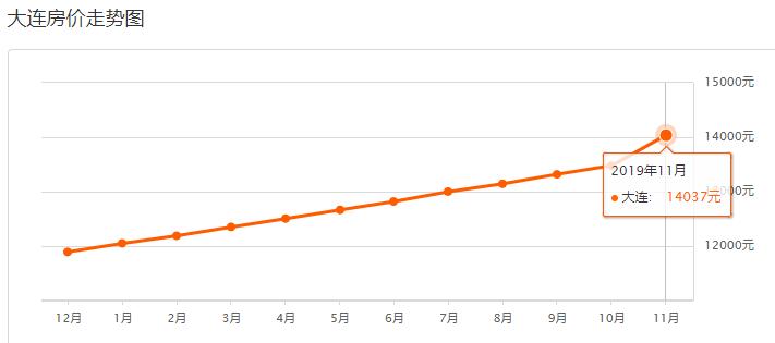 新区房价最新,2021年11月淄博新区幸福城房价