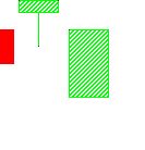 一位顶级游资大佬直言不讳：怎样从K线看出第二天是涨还是跌？看懂你就离赚钱不远了