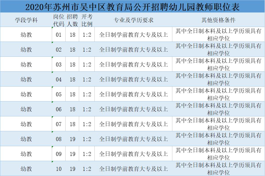 昭通招聘441人,招聘156人
