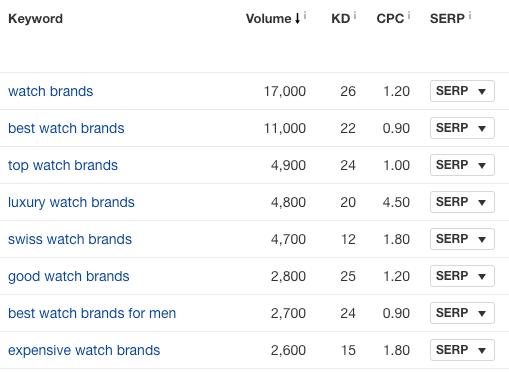 google网站收录和排名,如何在谷歌上提高网站排名