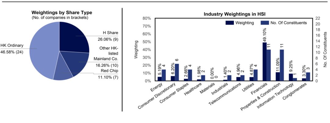恒指涨超1%恒生国企指数涨超1.2%,恒指涨幅1.77