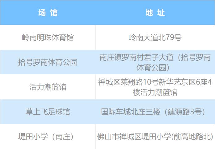 12月佛山有什么地方玩,佛山附近的免费羽毛球馆