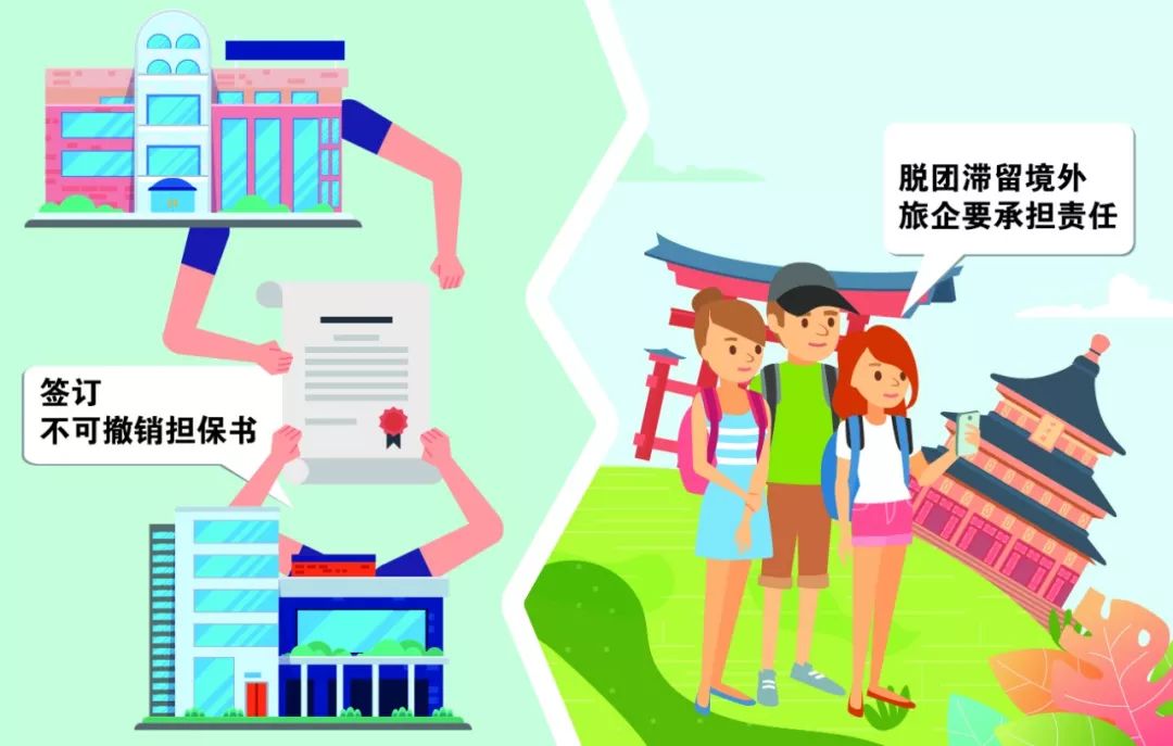 游客脱团旅行社怎么办,旅游团脱团负什么责任